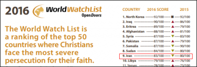 ﺑﺎ ﺍﯾﻨﺤﺎﻝ جمهوری اسلامی ﻫﻤﭽﻨﺎﻥ ﺩﺭ بین ١٠ کشور نخست این لیست است.